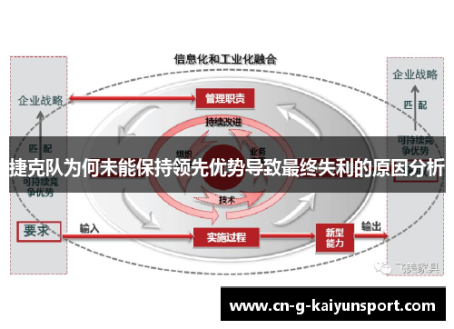 捷克队为何未能保持领先优势导致最终失利的原因分析