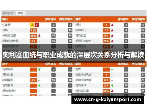 奥利塞血统与职业成就的深层次关系分析与解读