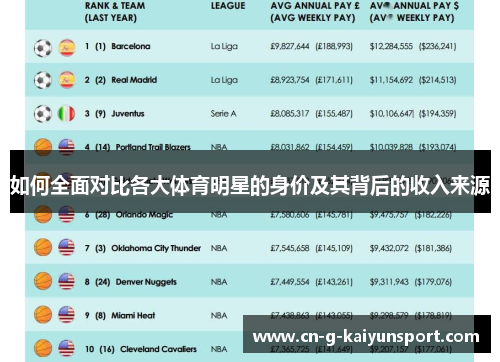 如何全面对比各大体育明星的身价及其背后的收入来源