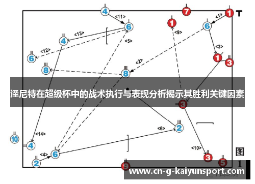 泽尼特在超级杯中的战术执行与表现分析揭示其胜利关键因素 泽尼特在超级杯中的战术执行与表现分析揭示其胜利关键因素