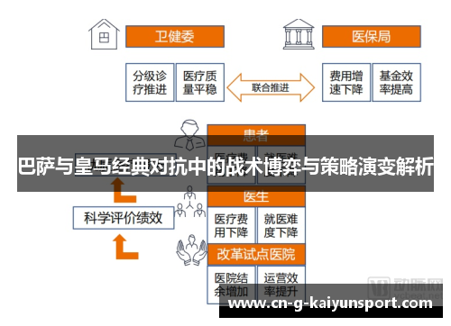 巴萨与皇马经典对抗中的战术博弈与策略演变解析 巴萨与皇马经典对抗中的战术博弈与策略演变解析