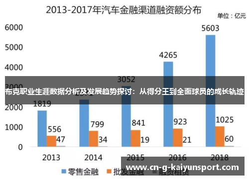布克职业生涯数据分析及发展趋势探讨:从得分王到全面球员的成长轨迹 布克职业生涯数据分析及发展趋势探讨:从得分王到全面球员的成长轨迹