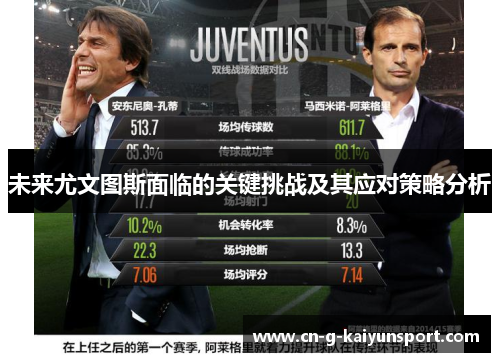 未来尤文图斯面临的关键挑战及其应对策略分析