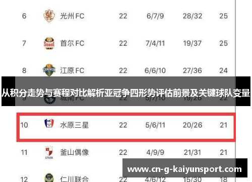 从积分走势与赛程对比解析亚冠争四形势评估前景及关键球队变量