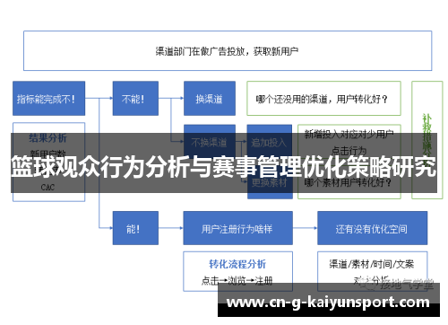 篮球观众行为分析与赛事管理优化策略研究 篮球观众行为分析与赛事管理优化策略研究