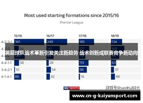 英超球队战术革新引发关注新趋势 战术创新成联赛竞争新动向